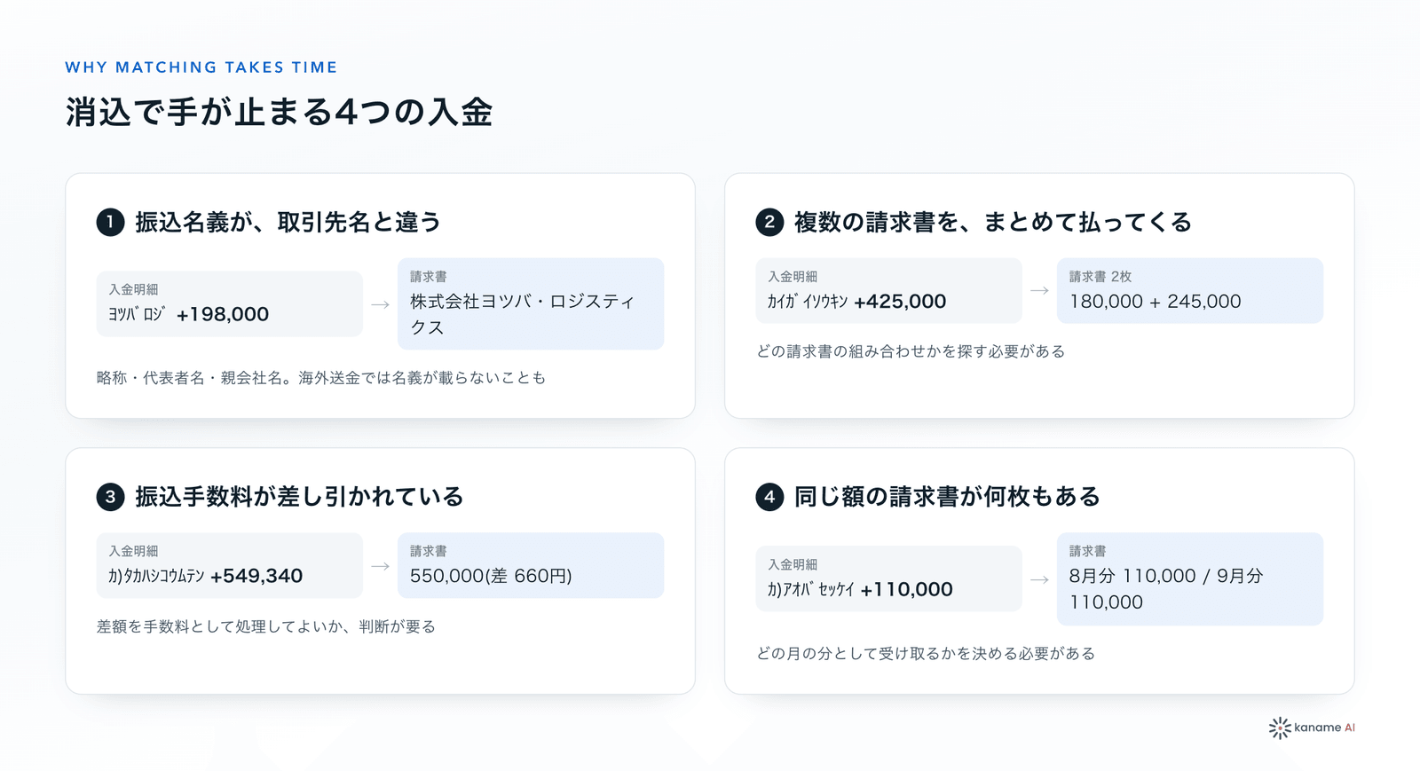 消込で手が止まる4つの入金