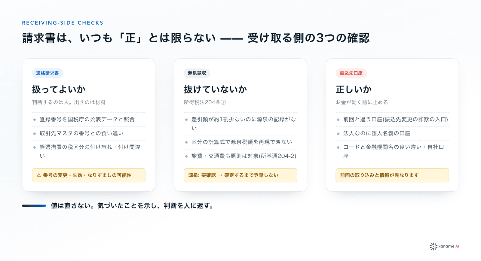 請求書を受け取る側の3つの確認（適格請求書・源泉徴収・振込先口座）